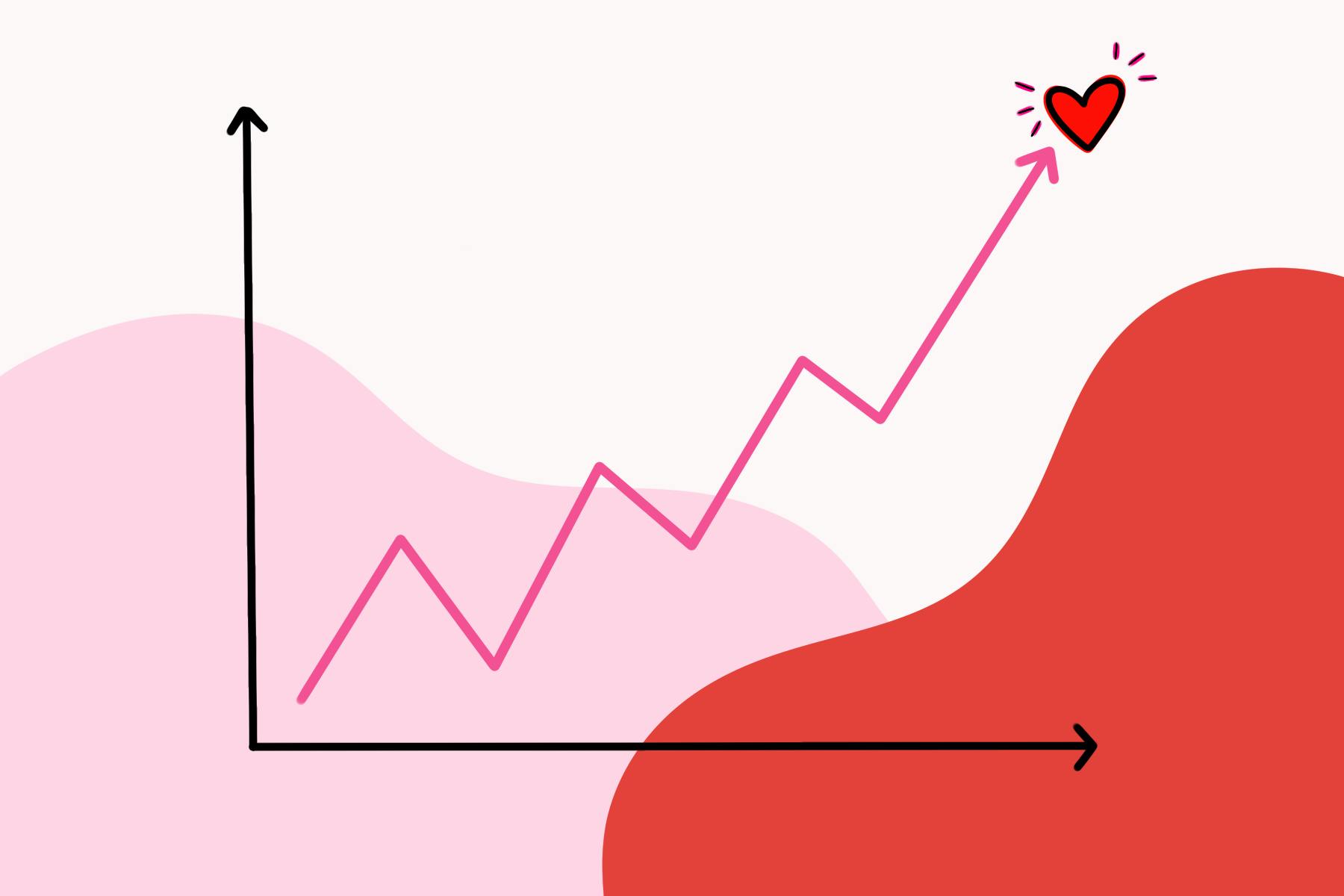 Dating app follow-up graphic