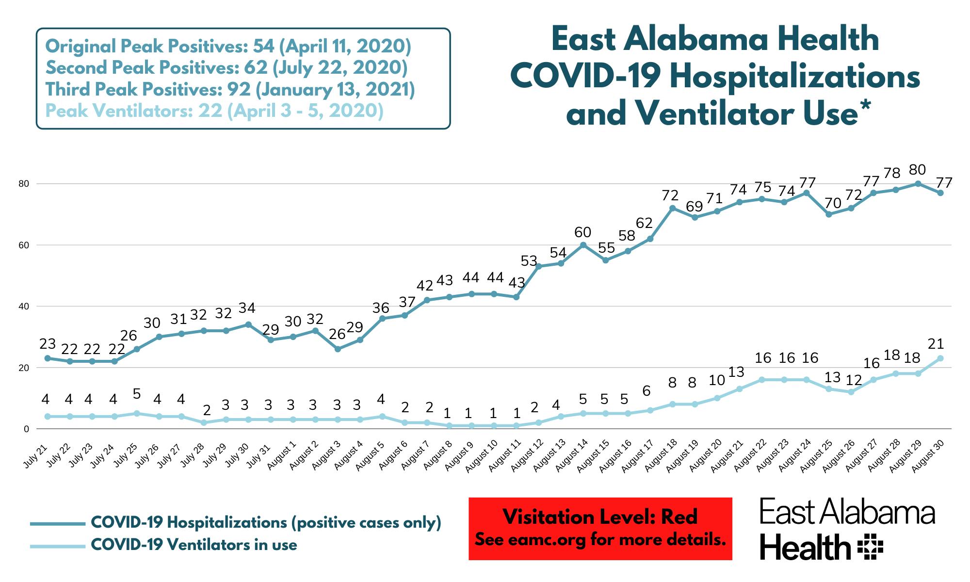 COVID Hospitalizations 8-30 (1).png