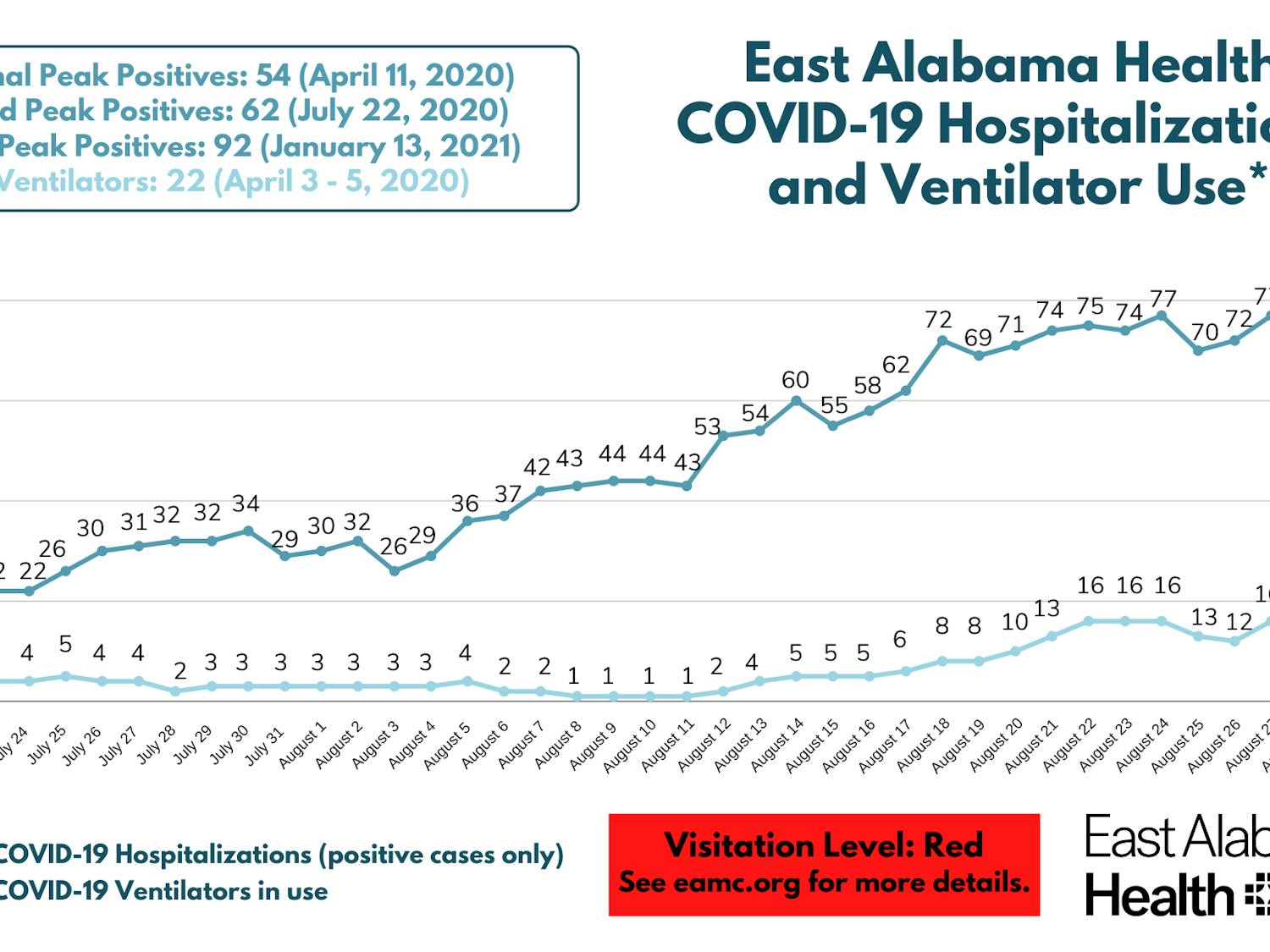 COVID Hospitalizations 8-30 (1).png