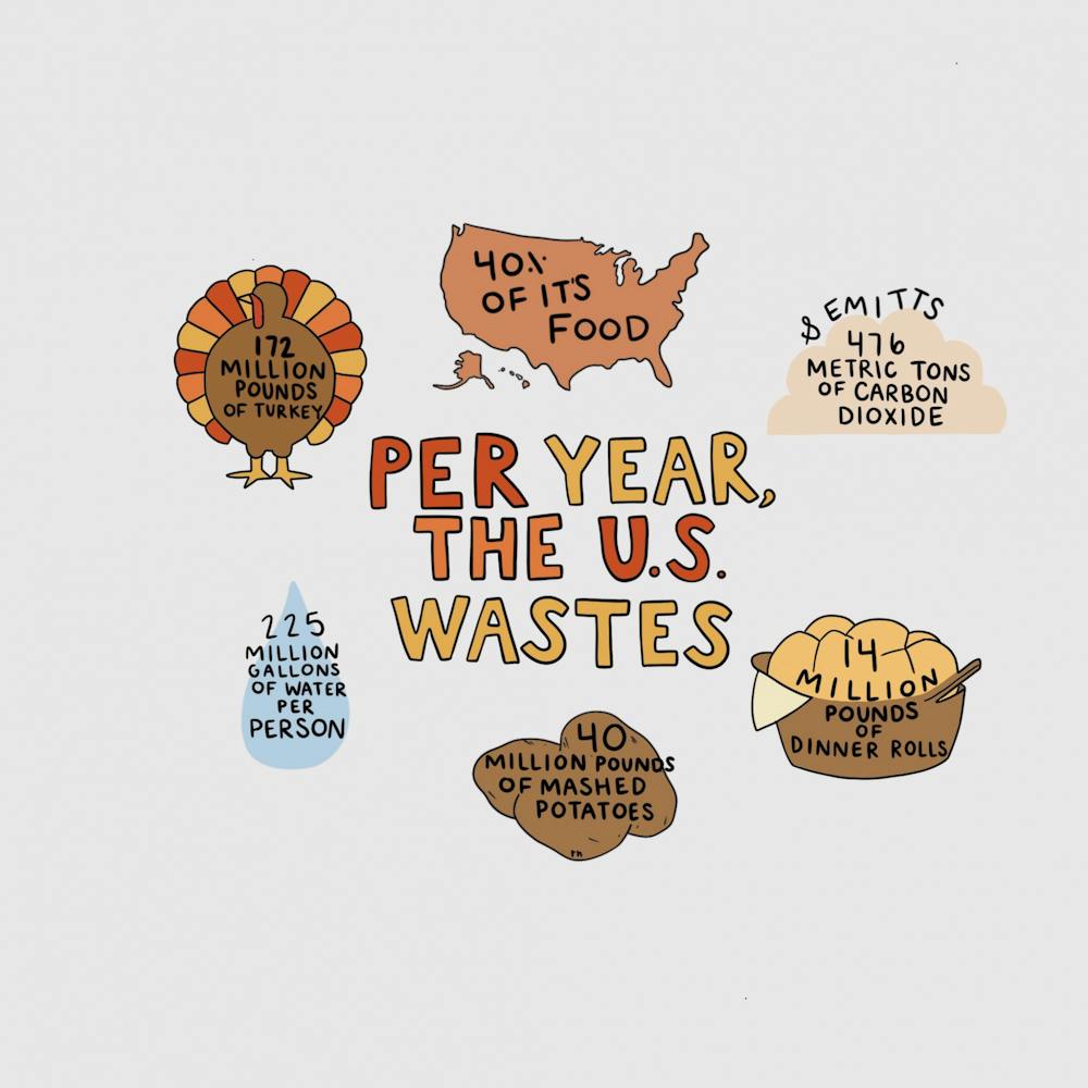 Nautisk løgner Løfte EDITORIAL | Reduce food waste this holiday season - The Auburn Plainsman
