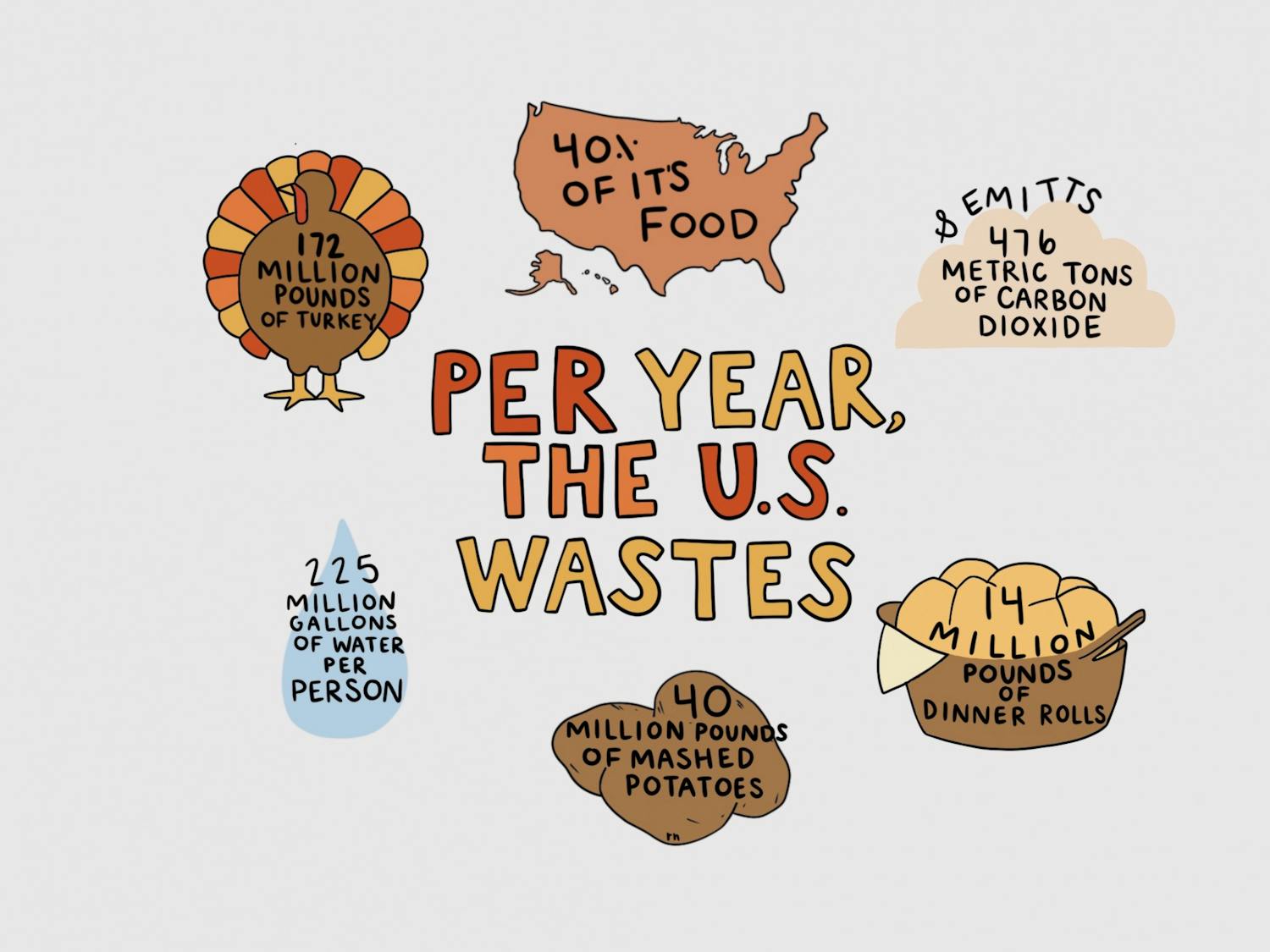 Reduce Food Waste