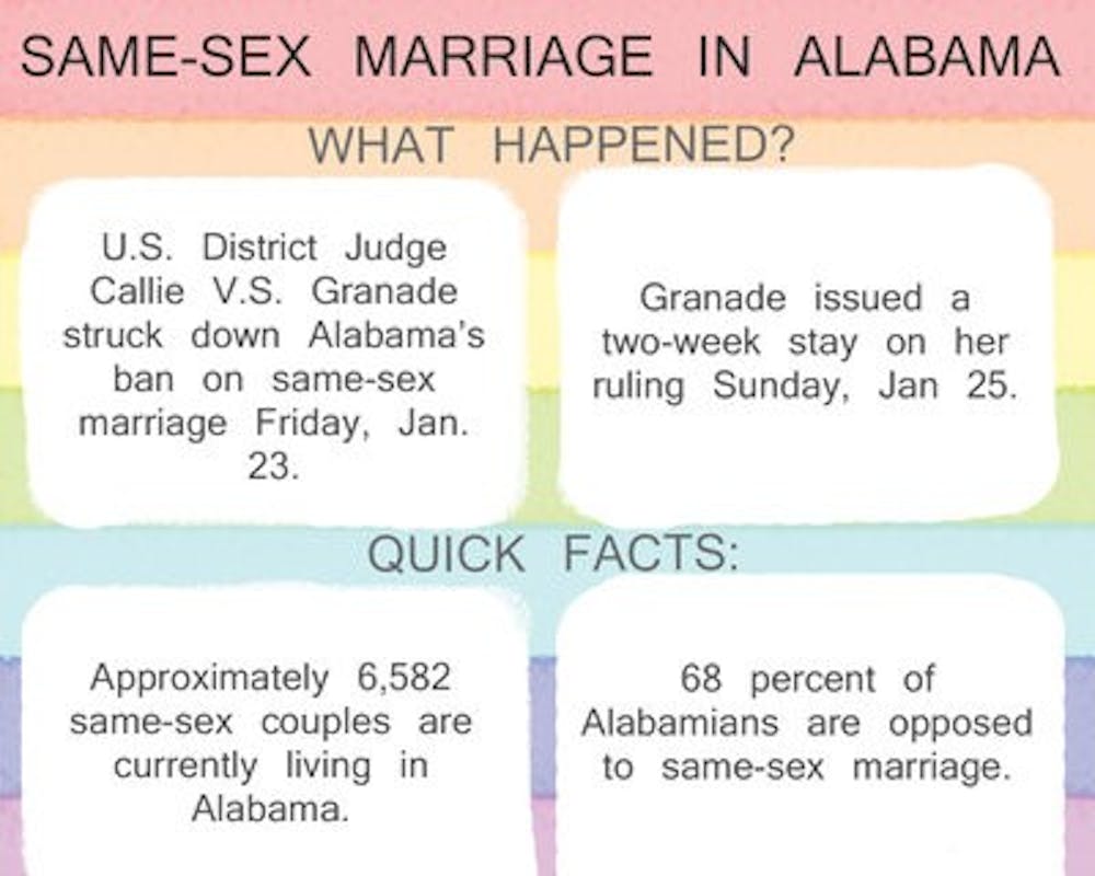 Information in the graphic above is from <a href="freedomtomarry.org" target="_blank">freedomtomarry.org</a> and <a href="williamsinstitute.law.ucla.edu" target="_blank">williamsinstitute.law.ucla.edu</a>. (Raye May | Contributing Designer)