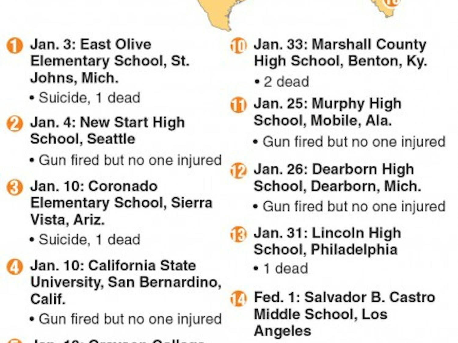 School shootings in 2018