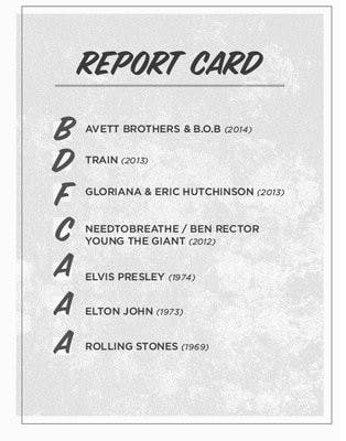 Editorial: report card