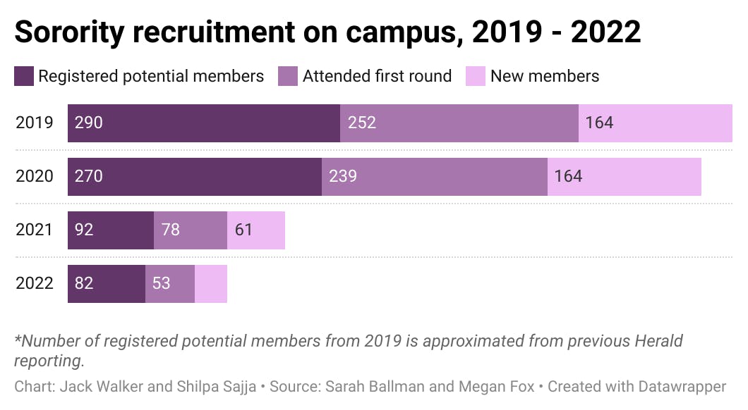 4t6rX-sorority-recruitment-on-campus-2019-2022-nbsp-.png