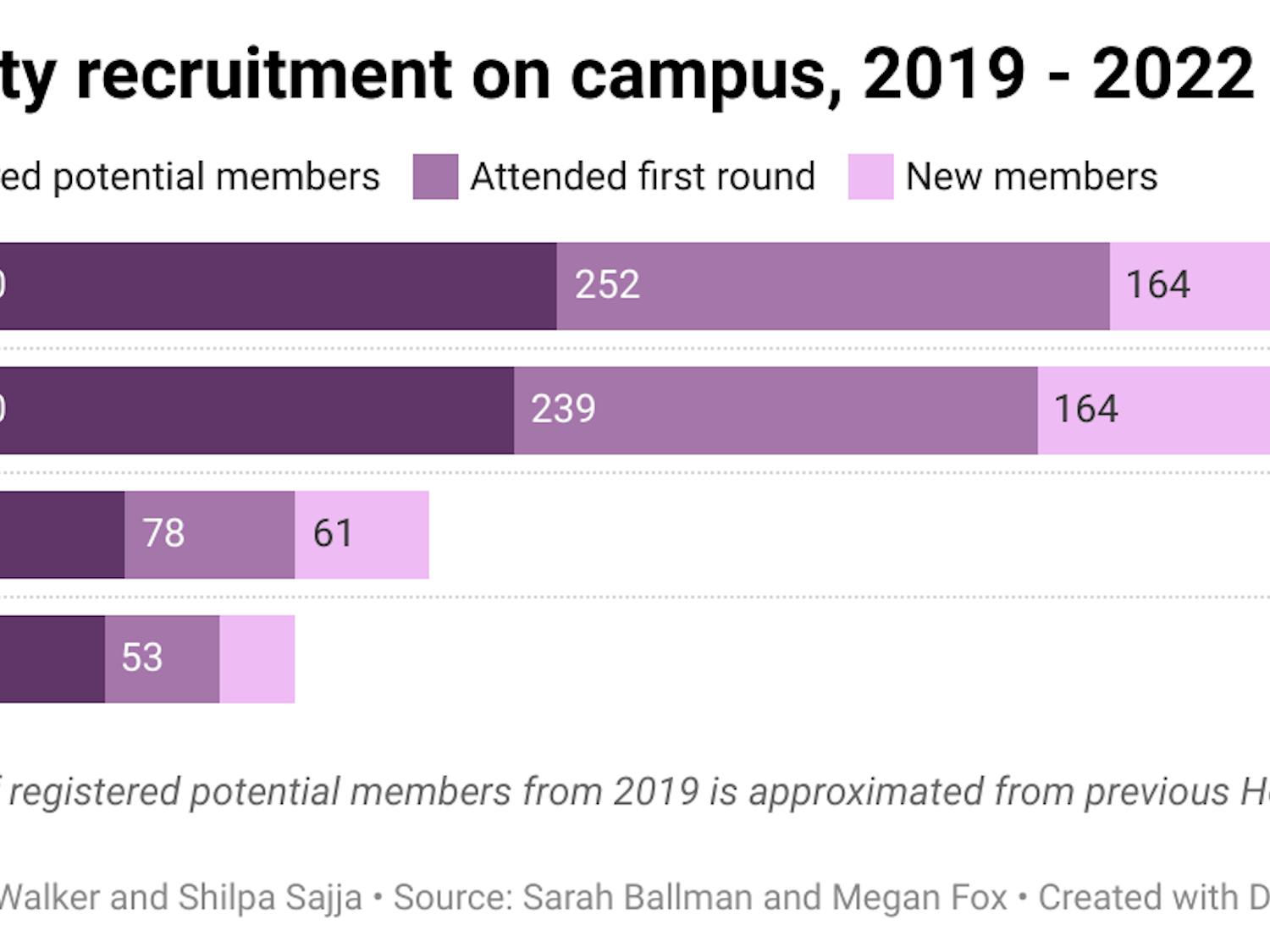 4t6rX-sorority-recruitment-on-campus-2019-2022-nbsp-.png