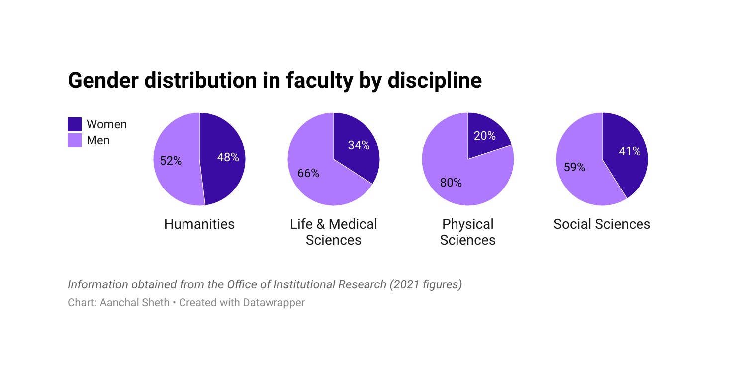 Mehta_WomenSTEMFaculty_CO_Aanchal_Sheth