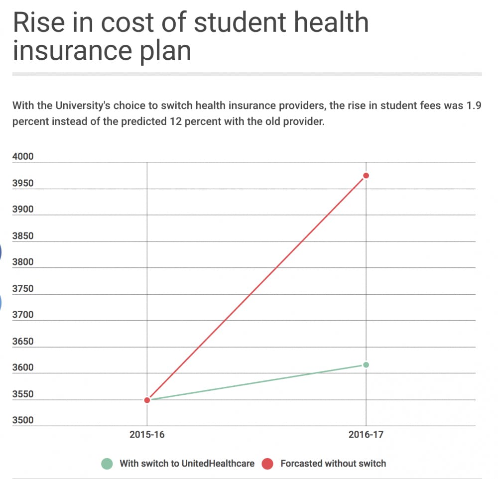 Toh_Graphic_IsabelGensler