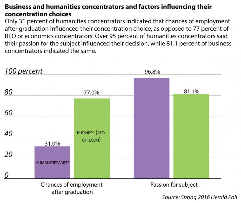 Aratani_Concentration_EmmaJerzyk1