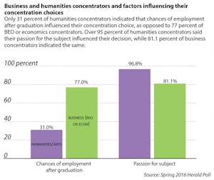Aratani_Concentration_EmmaJerzyk1