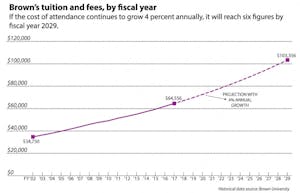 tuition-story-1_Jill-Lanney