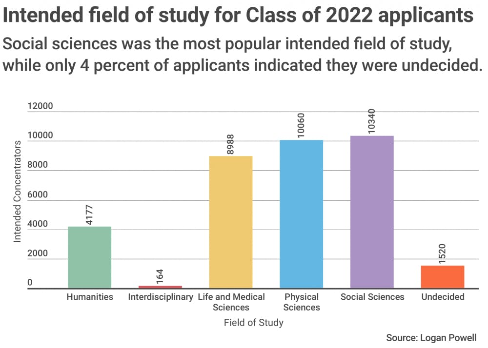 Wang_rd_pool_color-_alex-skidmore