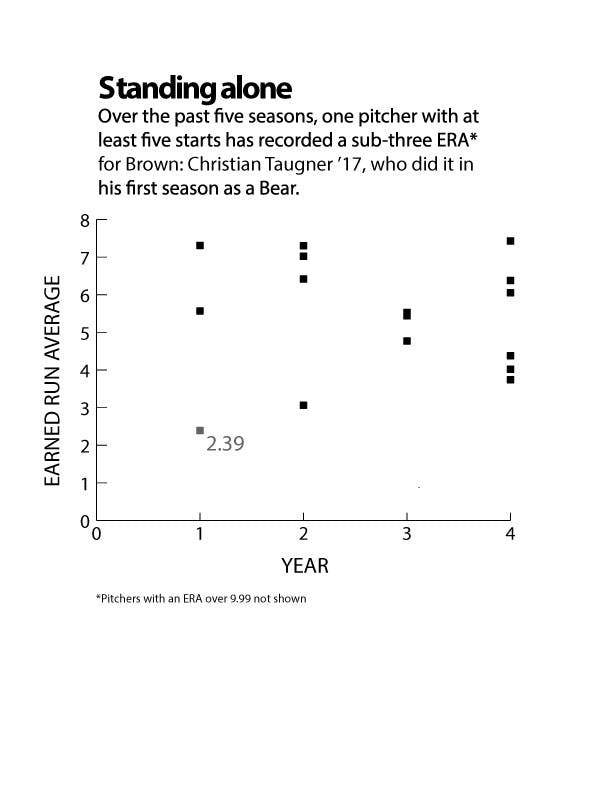 BrownswordTaugner-Graphic