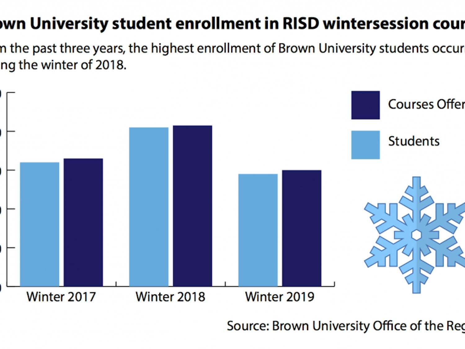 Pincus_Wintersession_10_Feb_19-copy-color