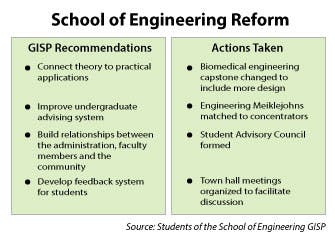 Hall_School-of-Engineering-Reform_Hattie-Xu
