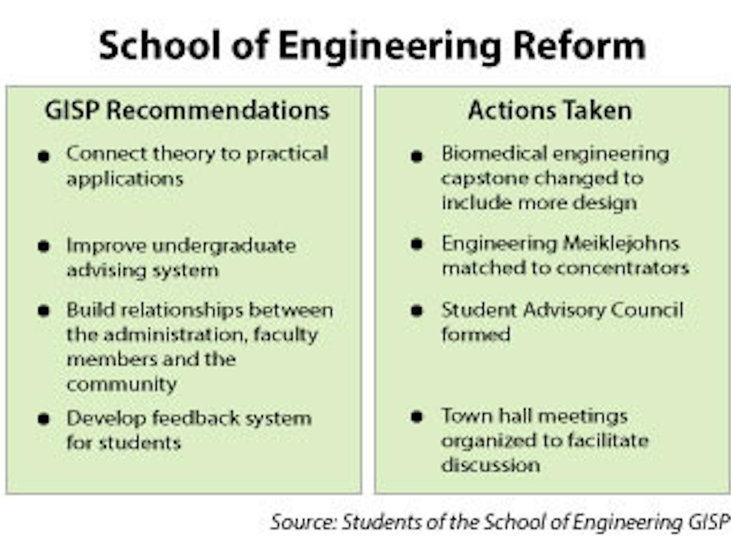 Hall_School-of-Engineering-Reform_Hattie-Xu