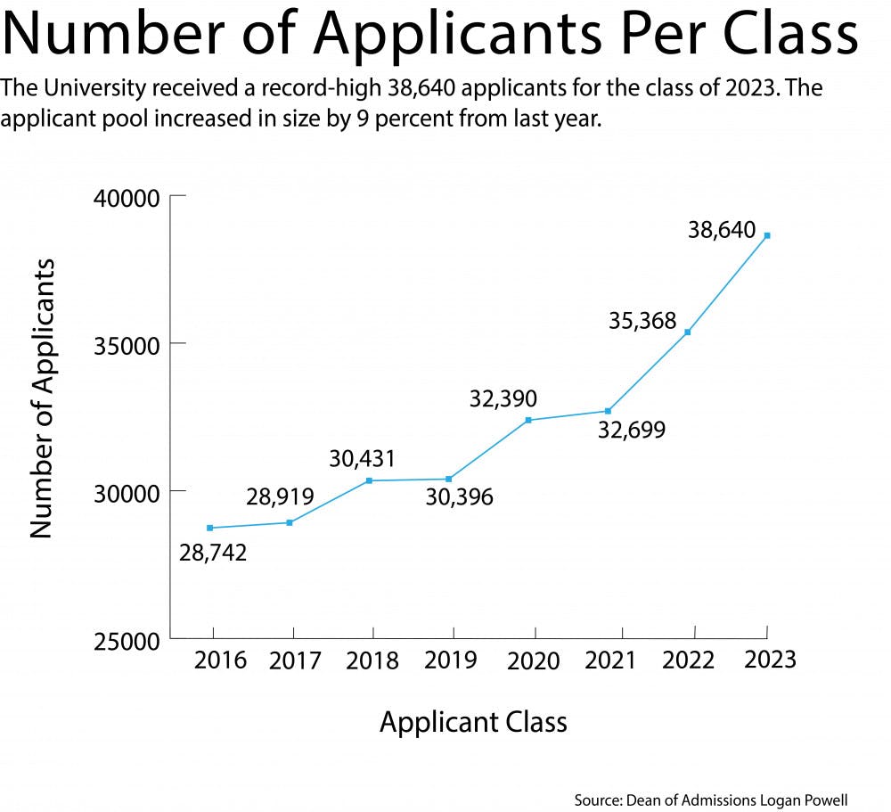 Lockwood_Applications_Class_Line_Growth_Sarah-Martinez
