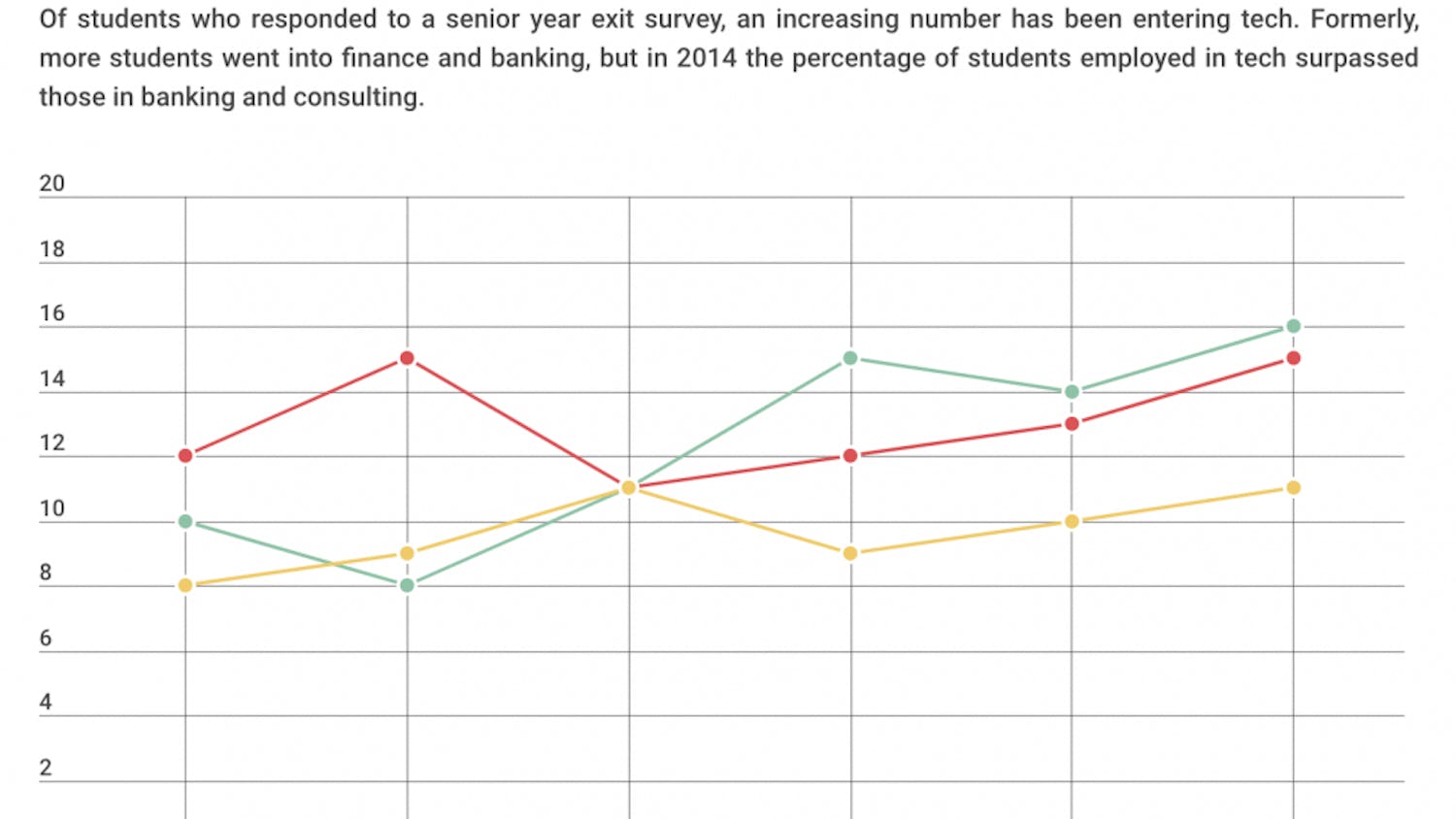 Knobloch_TechRecruiting_KateTalerico