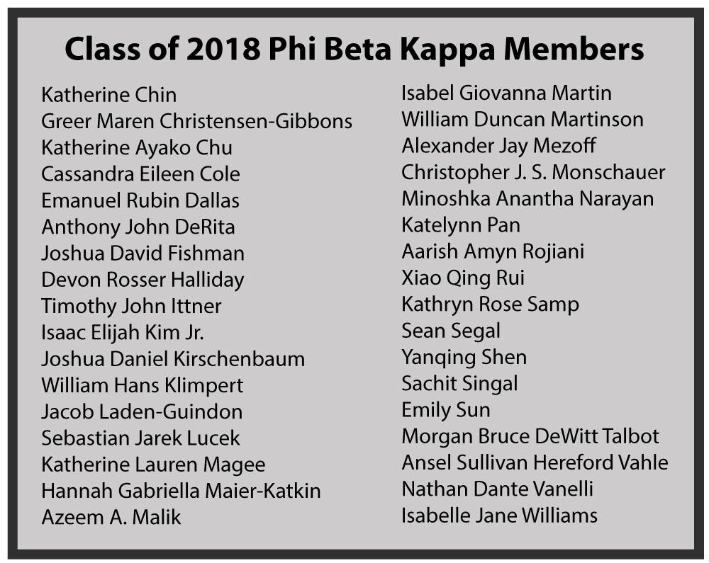 Phi Beta Kappa Society Announces 2018 Class - The Brown Daily Herald