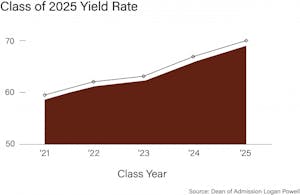 2025-yield-rate_usha-bhalla_9-6-21