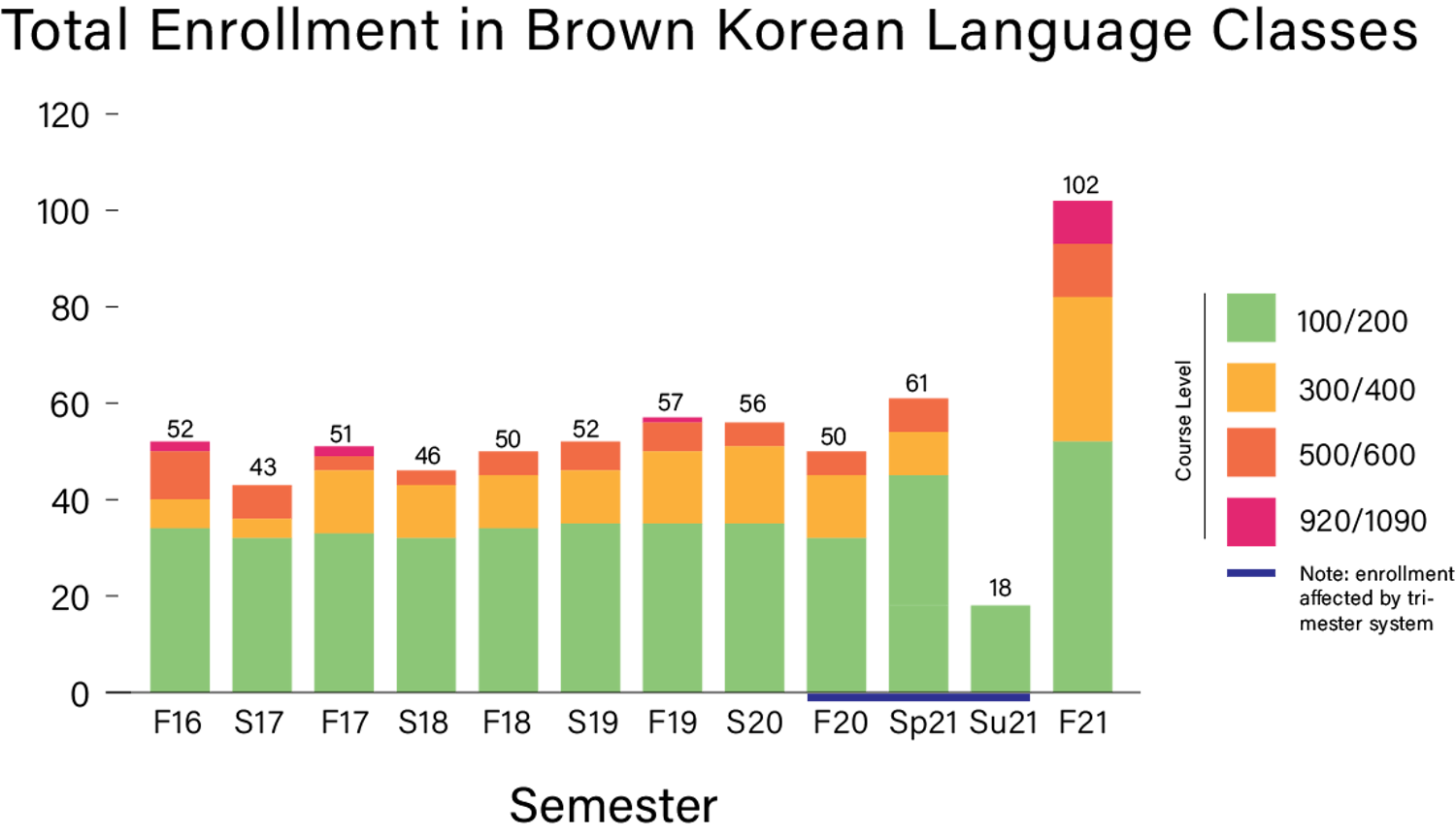 korean-enrollment_usha-bhalla_10-25-21.png