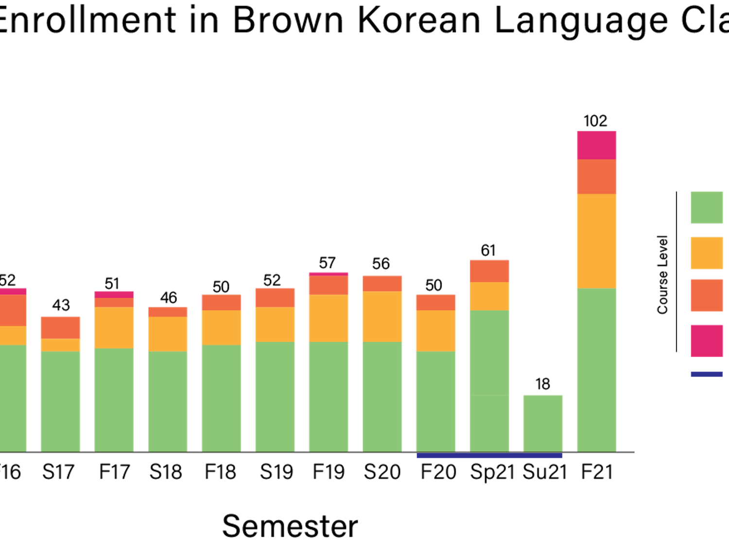 korean-enrollment_usha-bhalla_10-25-21.png