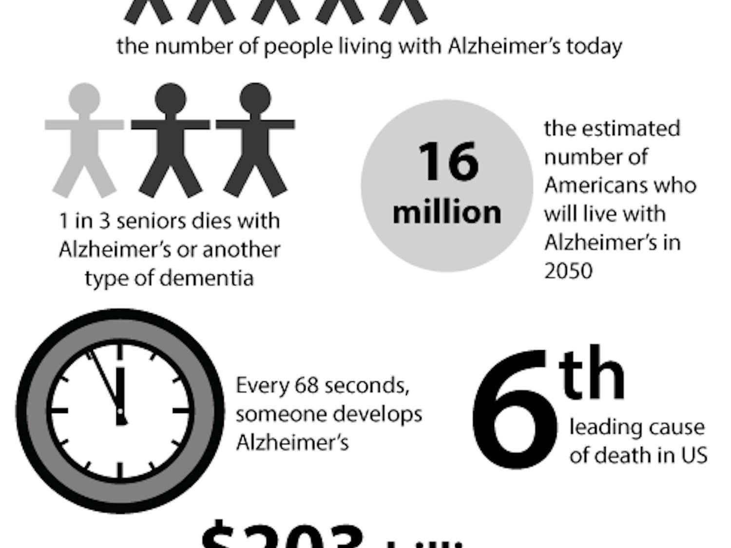 Jones_Alzheimers_JillianLanney