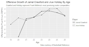 Grigocolumn_SamGrigo