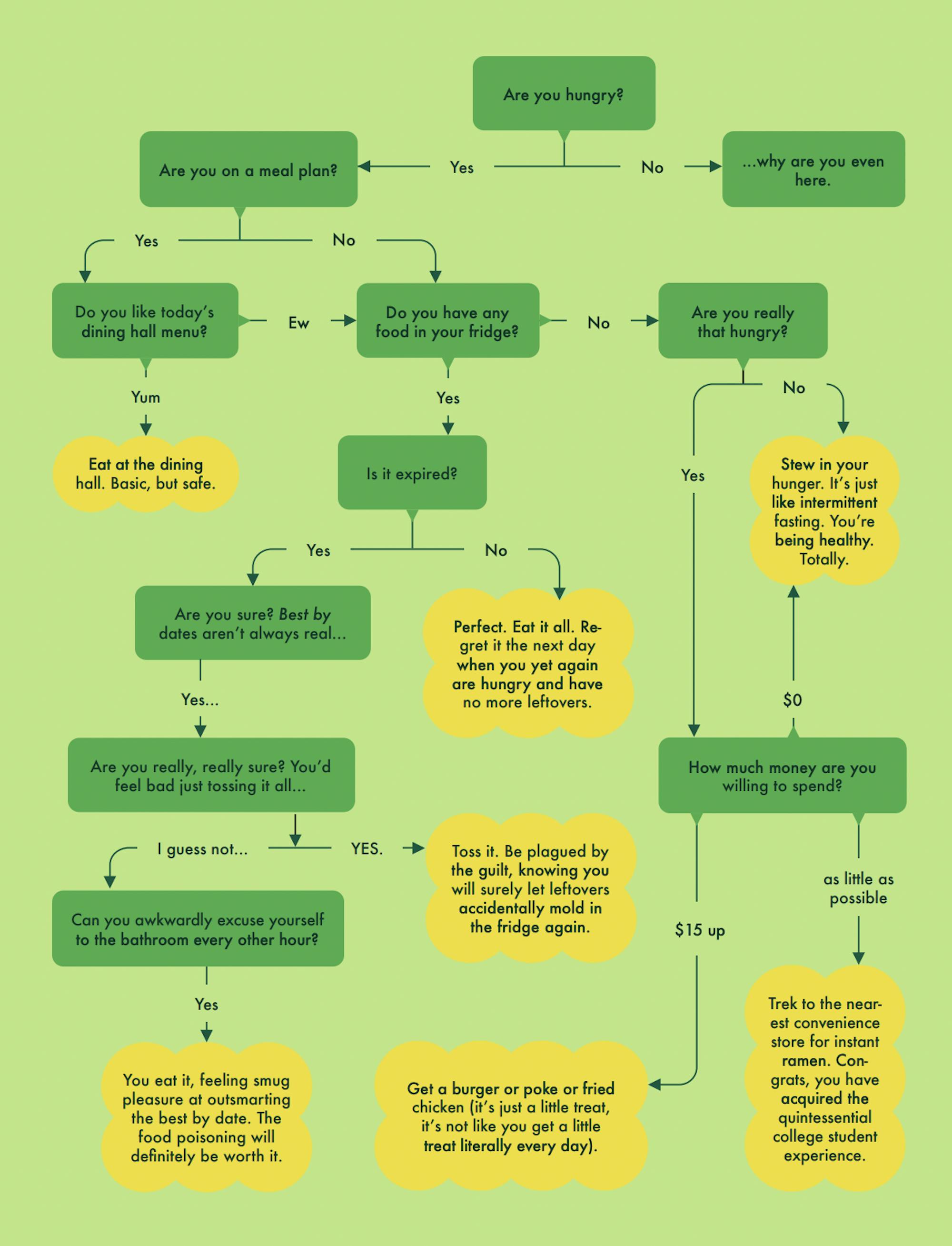 how_to_eat_like_a_college_student.png