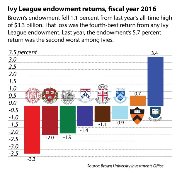 Pananjady_endowment_AndrewFlax