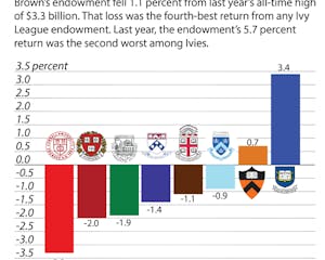 Pananjady_endowment_AndrewFlax