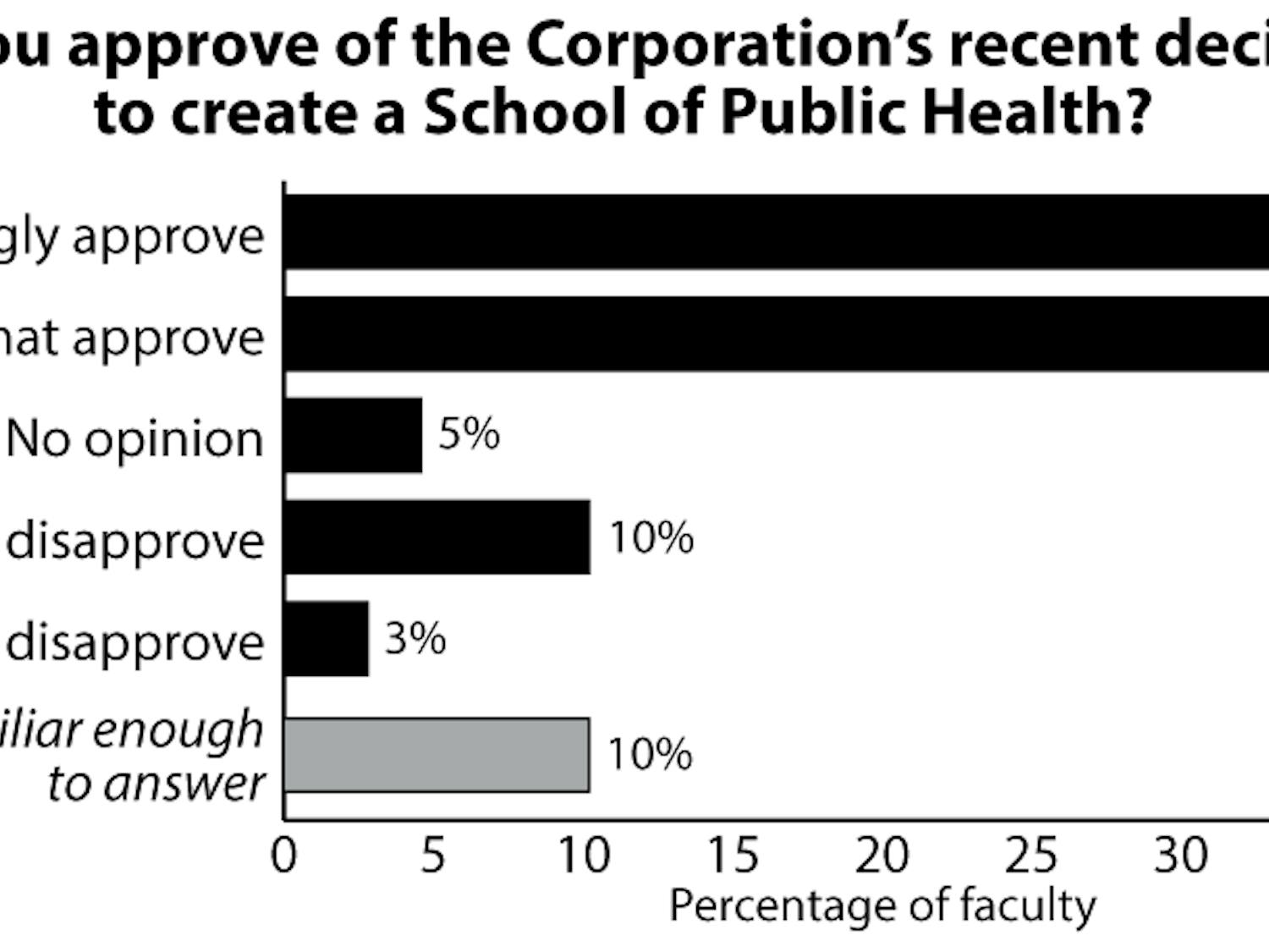 Perelman_PublicHealth_GregJD