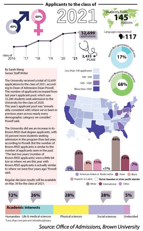 Wang_class-of-2021_Laura-FelensteinColor