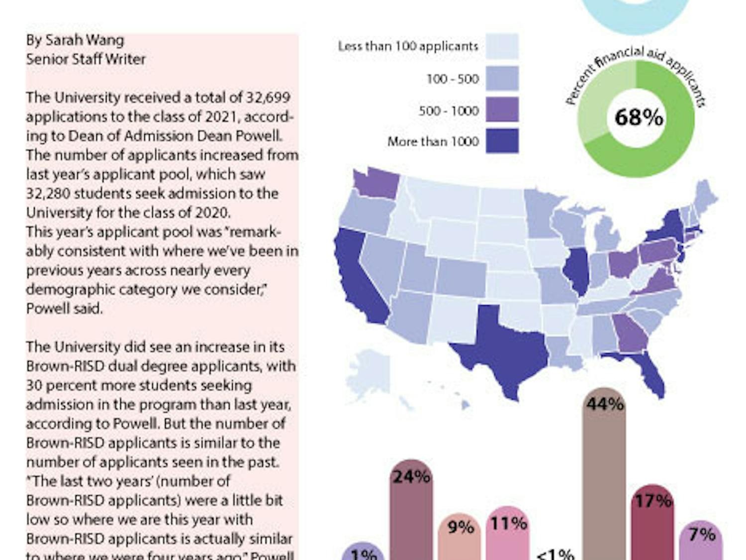 Wang_class-of-2021_Laura-FelensteinColor