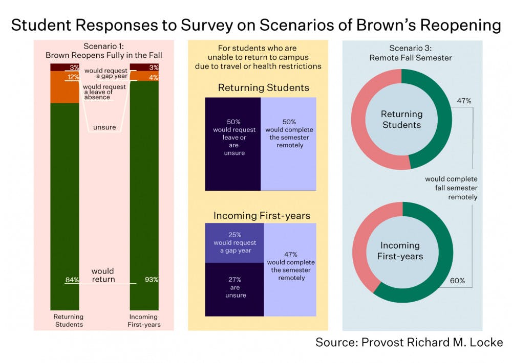 covidsurvey-6-18-2020-2