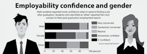 Employability-Confidence-Gender_Kate-Talerico-bw