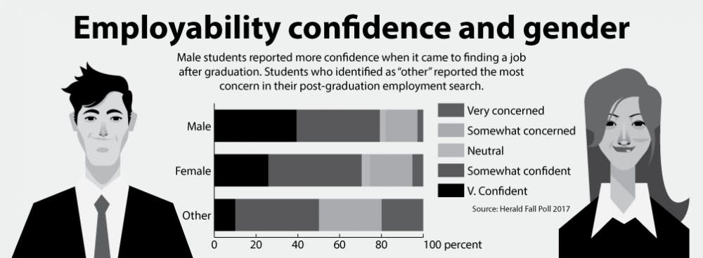 Employability-Confidence-Gender_Kate-Talerico-bw