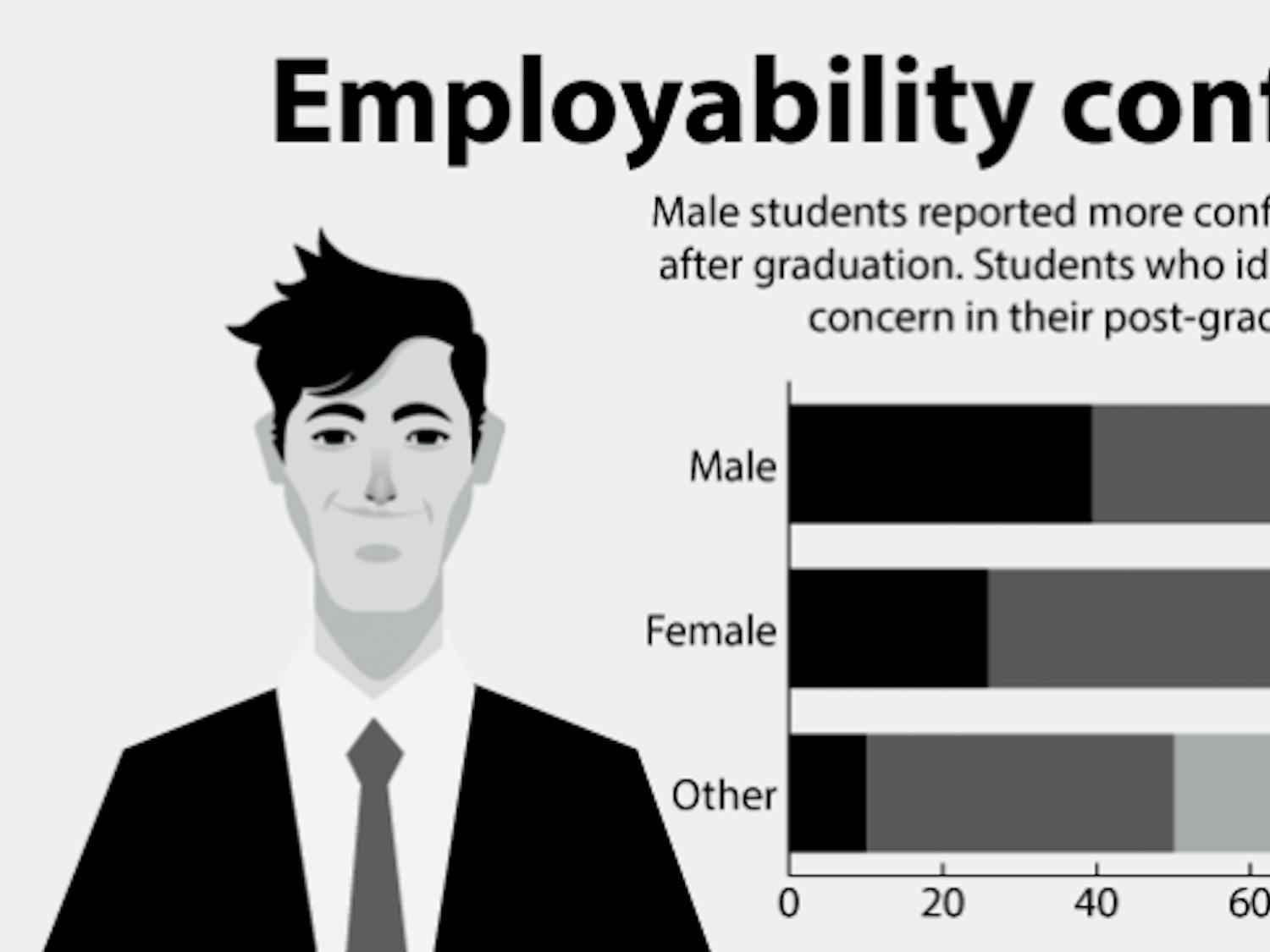 Employability-Confidence-Gender_Kate-Talerico-bw