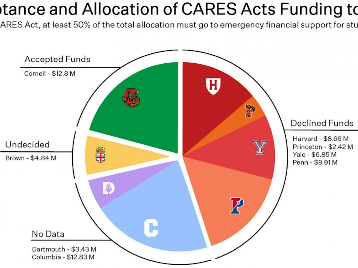 cares-act-4-23-2020