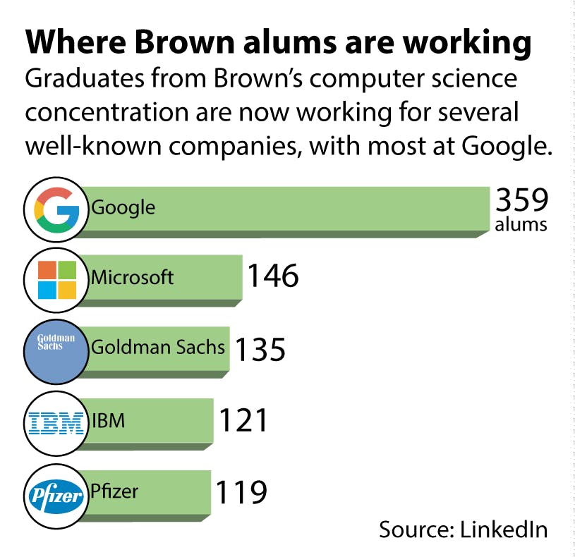 2.5-CS-alums_Laura-Felenstein