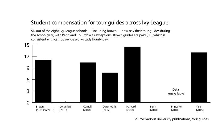 Goldstein_CampusTours