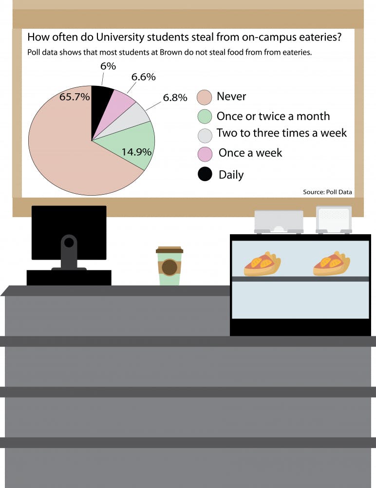 choi-graphic-sarah-martinez-herald