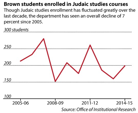 Friedman_Judaic-Studies_Laura-Felenstein