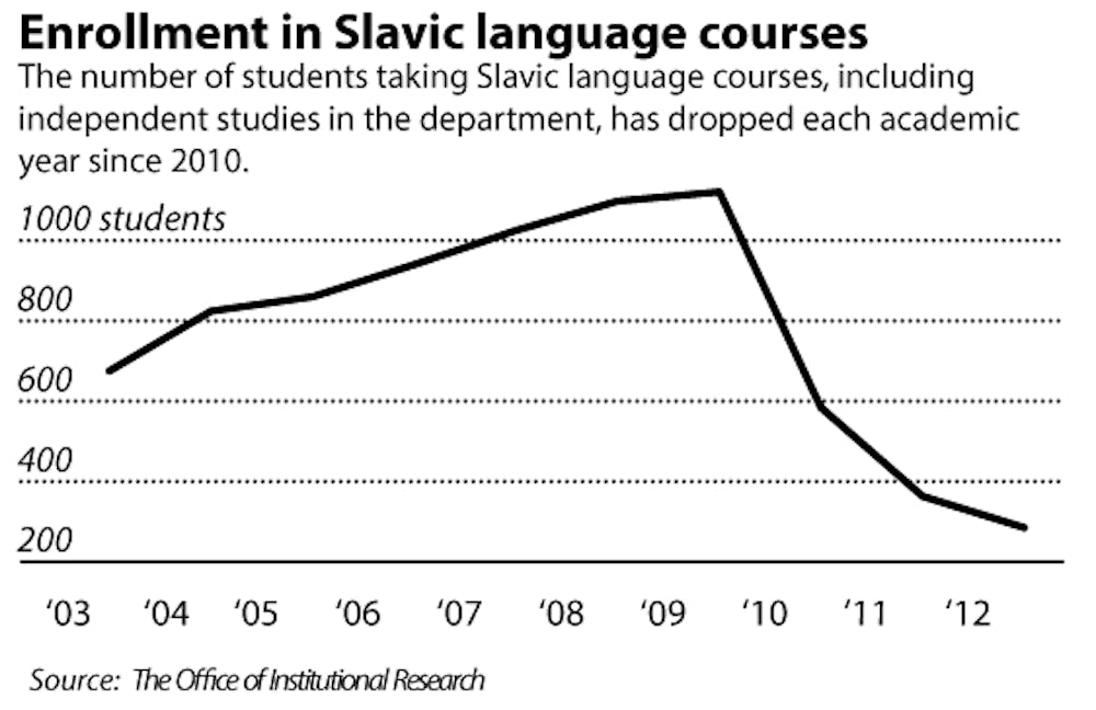 Bell_SlavicLanguages_EmmaJerzyk