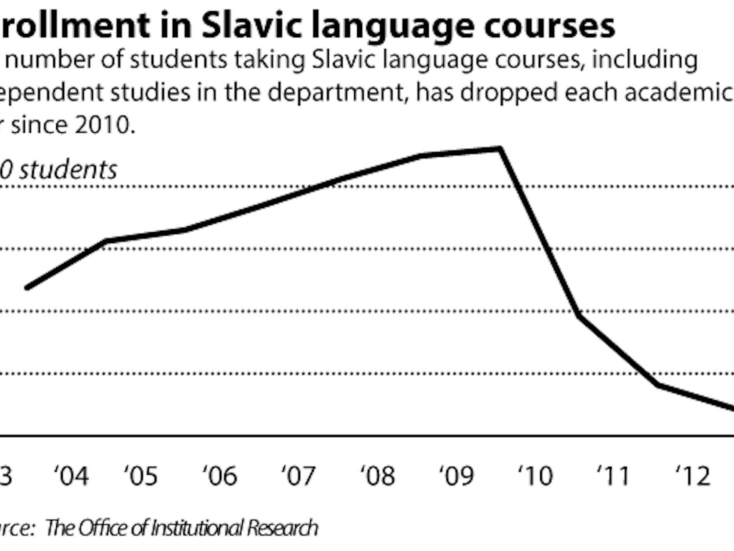 Bell_SlavicLanguages_EmmaJerzyk