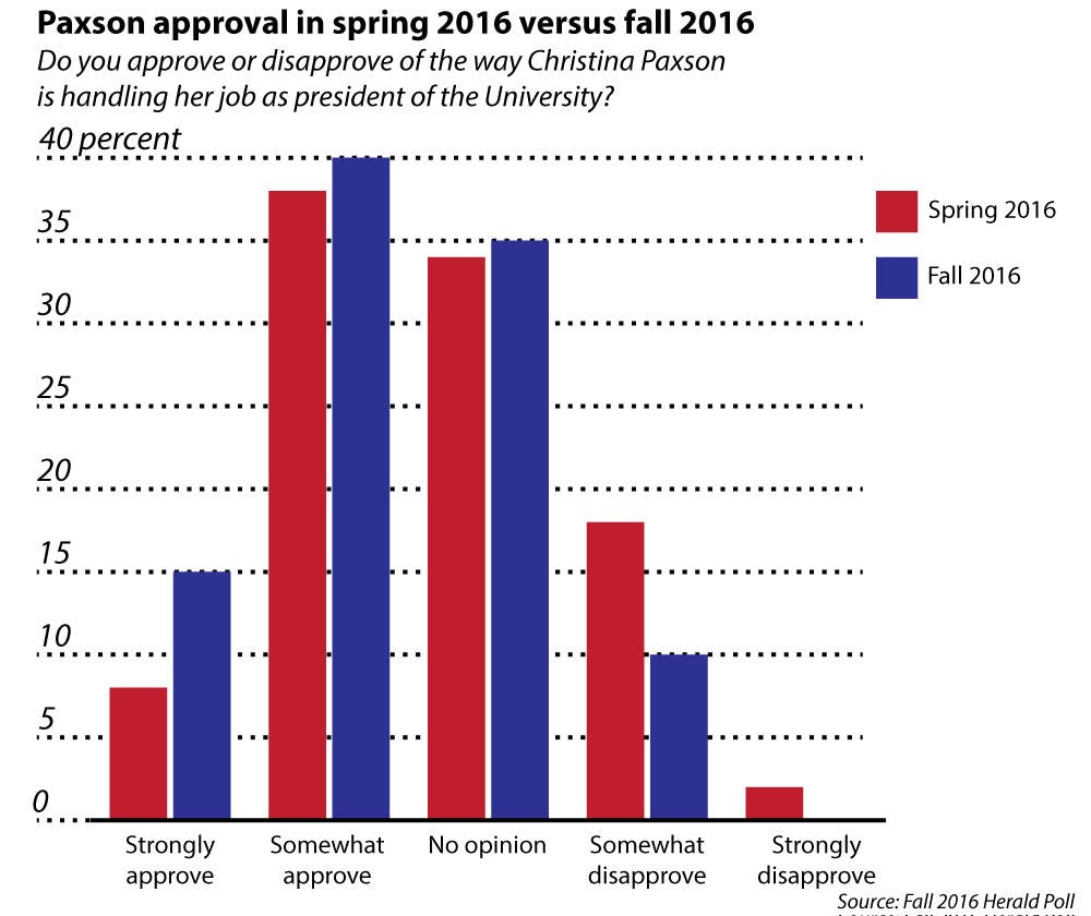 Borowski_ElenaW_Paxson