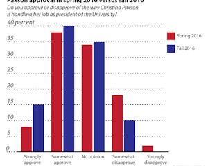 Borowski_ElenaW_Paxson