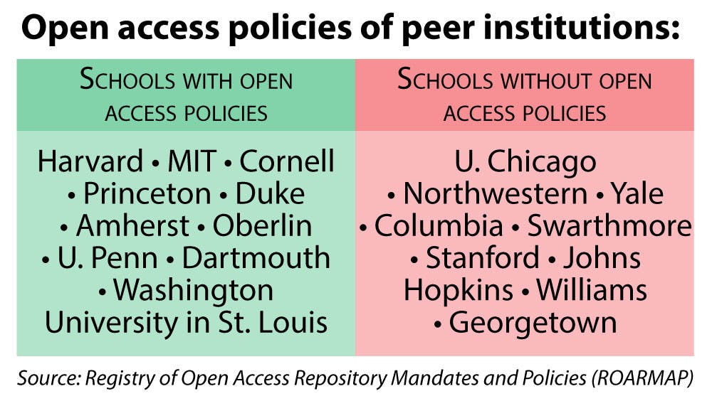 Douglas_open-access_Laura-Felenstein