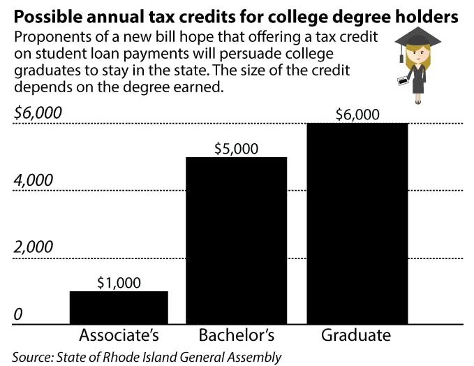 Clemm_Student-Loans_KateTalerico