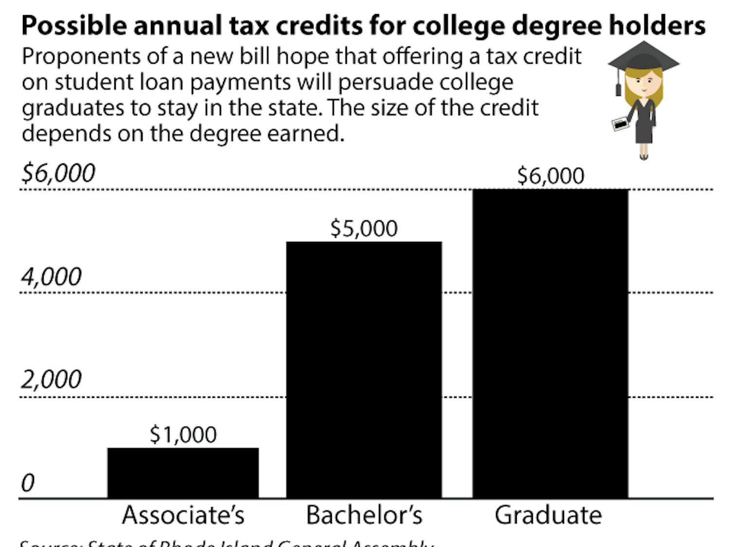 Clemm_Student-Loans_KateTalerico